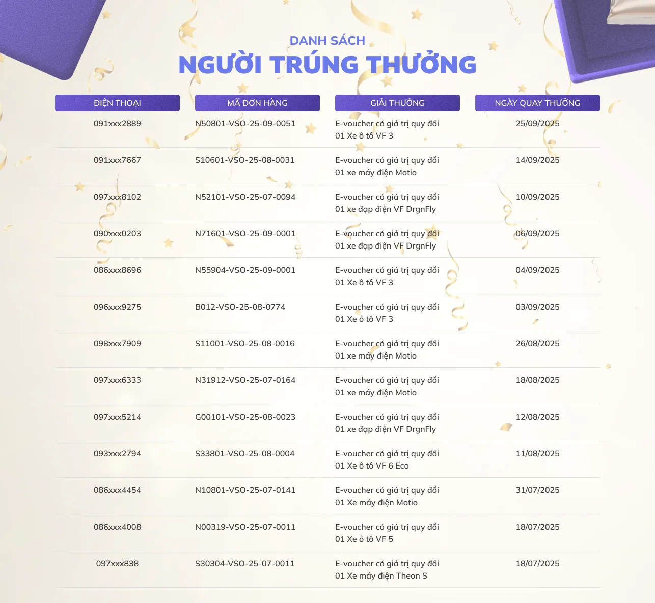 Bí ẩn trong tay rinh ngay xế xịn