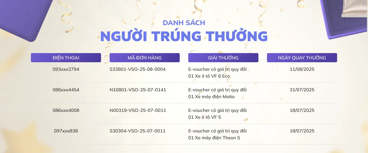 Bí ẩn trong tay rinh ngay xế xịn