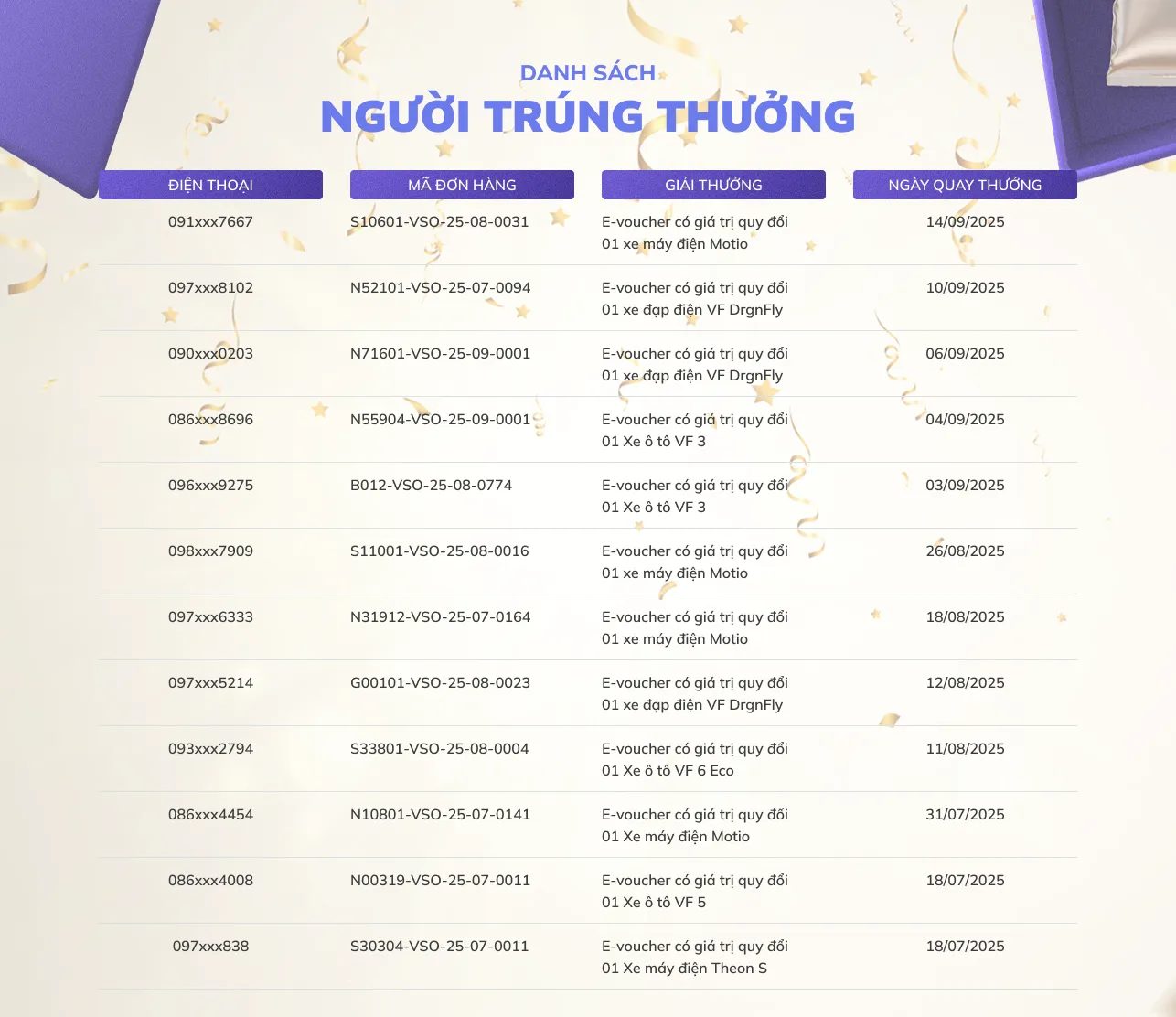 Bí ẩn trong tay rinh ngay xế xịn
