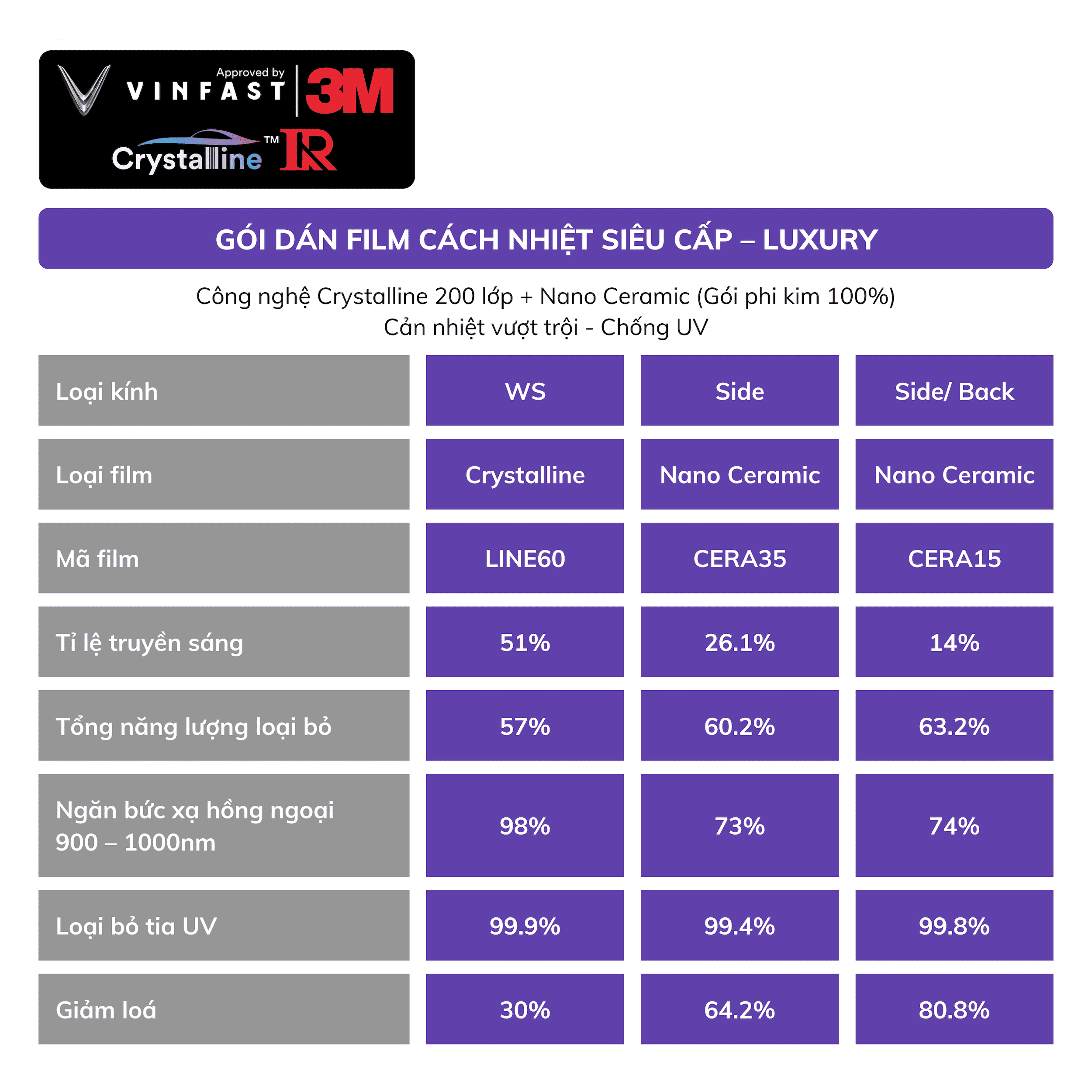 Gói Dán Film Cách Nhiệt Siêu Cấp VinFast VF 6 - Luxury, , large