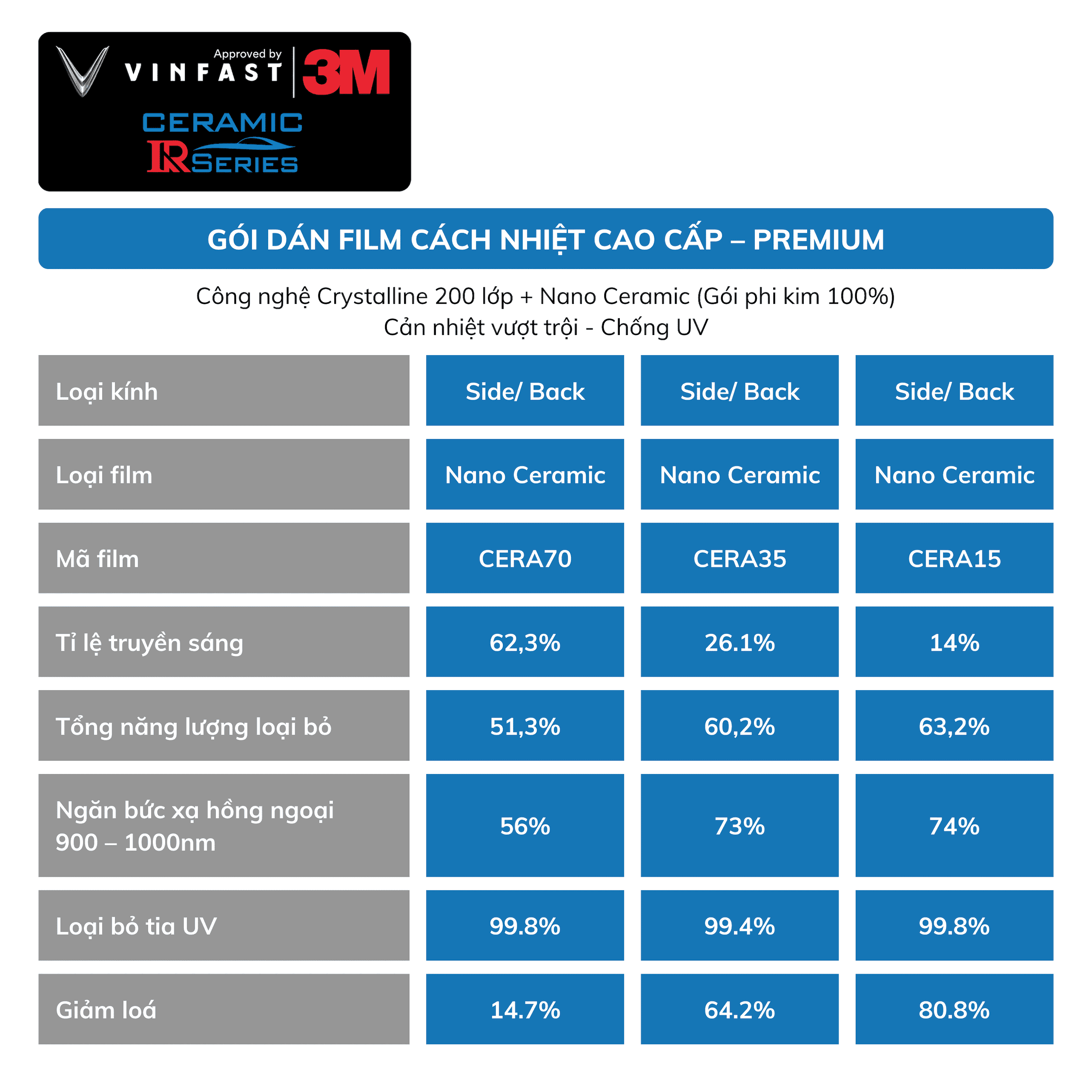 Gói Dán Film Cách Nhiệt Cao Cấp VinFast VF 6 - Premium, , large
