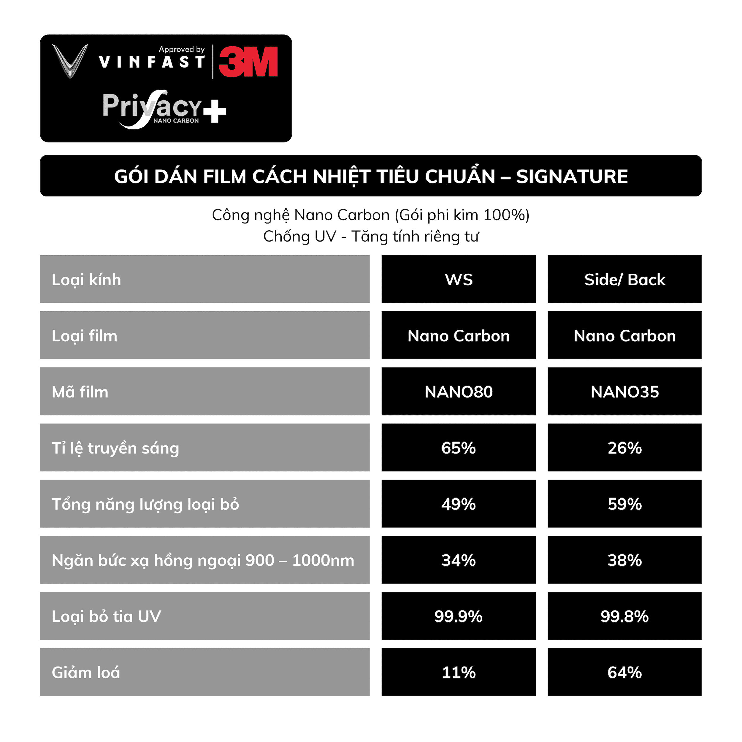Gói Dán Film Cách Nhiệt Tiêu Chuẩn VinFast VF 6 - Signature, , large
