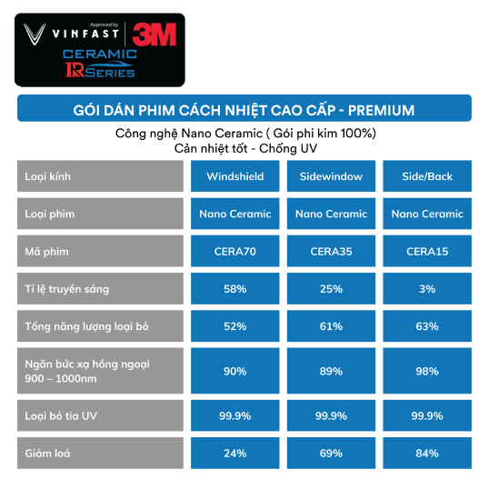 Gói Dán Film Cách Nhiệt VinFast VF 3, , large