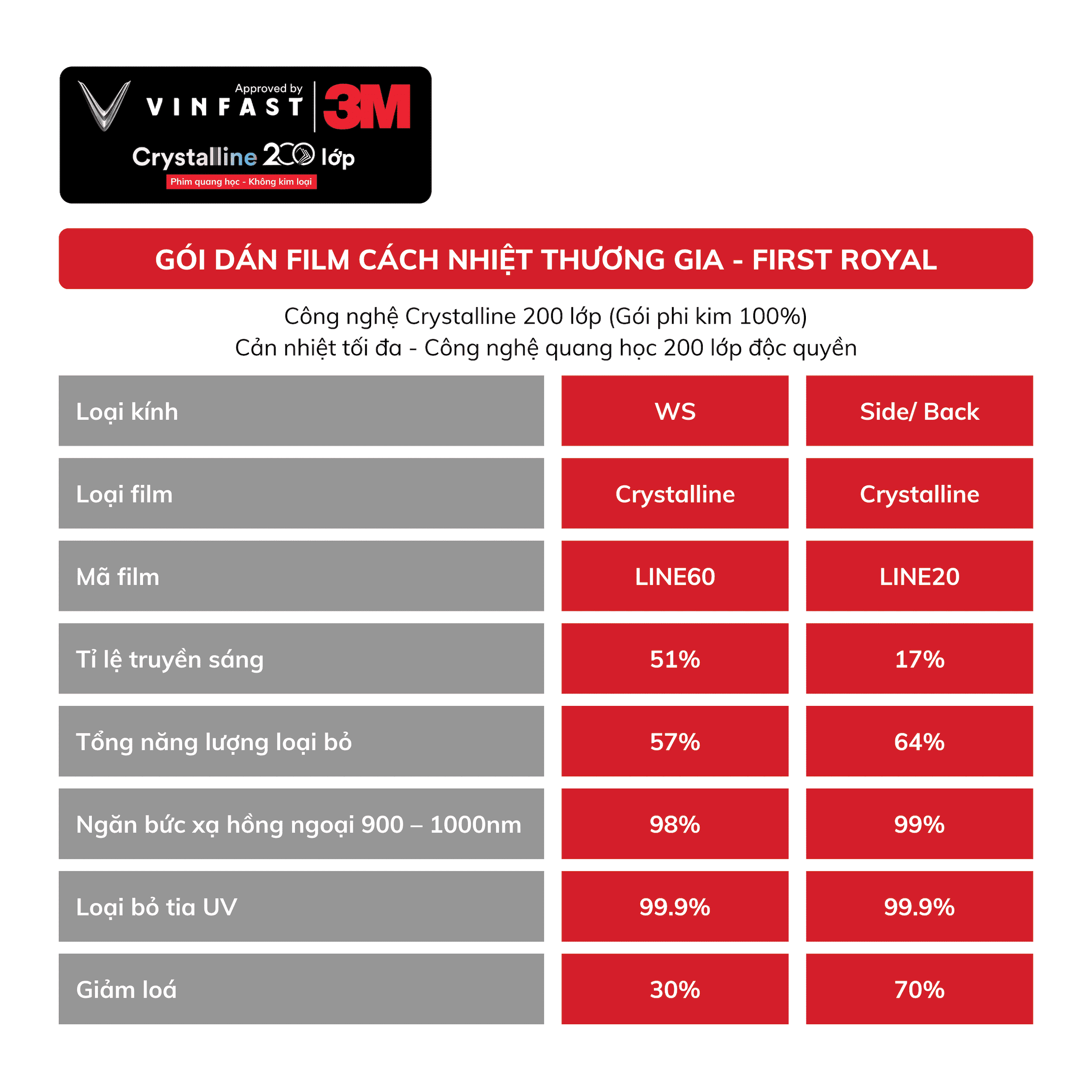 Gói Dán Film Cách Nhiệt Thương Gia VinFast VF 6 - First Royal, , large
